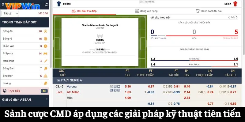 Sảnh cược CMD áp dụng các giải pháp kỹ thuật tiên tiến